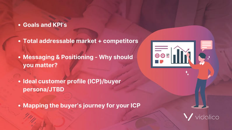 Goals and KPI’s Total addressable market + competitors Messaging  Positioning - Why should you matter Ideal customer profile (ICP)buyer personaJTBD Mapping the buyer’s journey for your ICP
