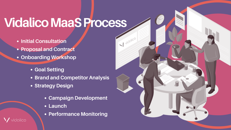 Vidalico Marketing as a Service Process