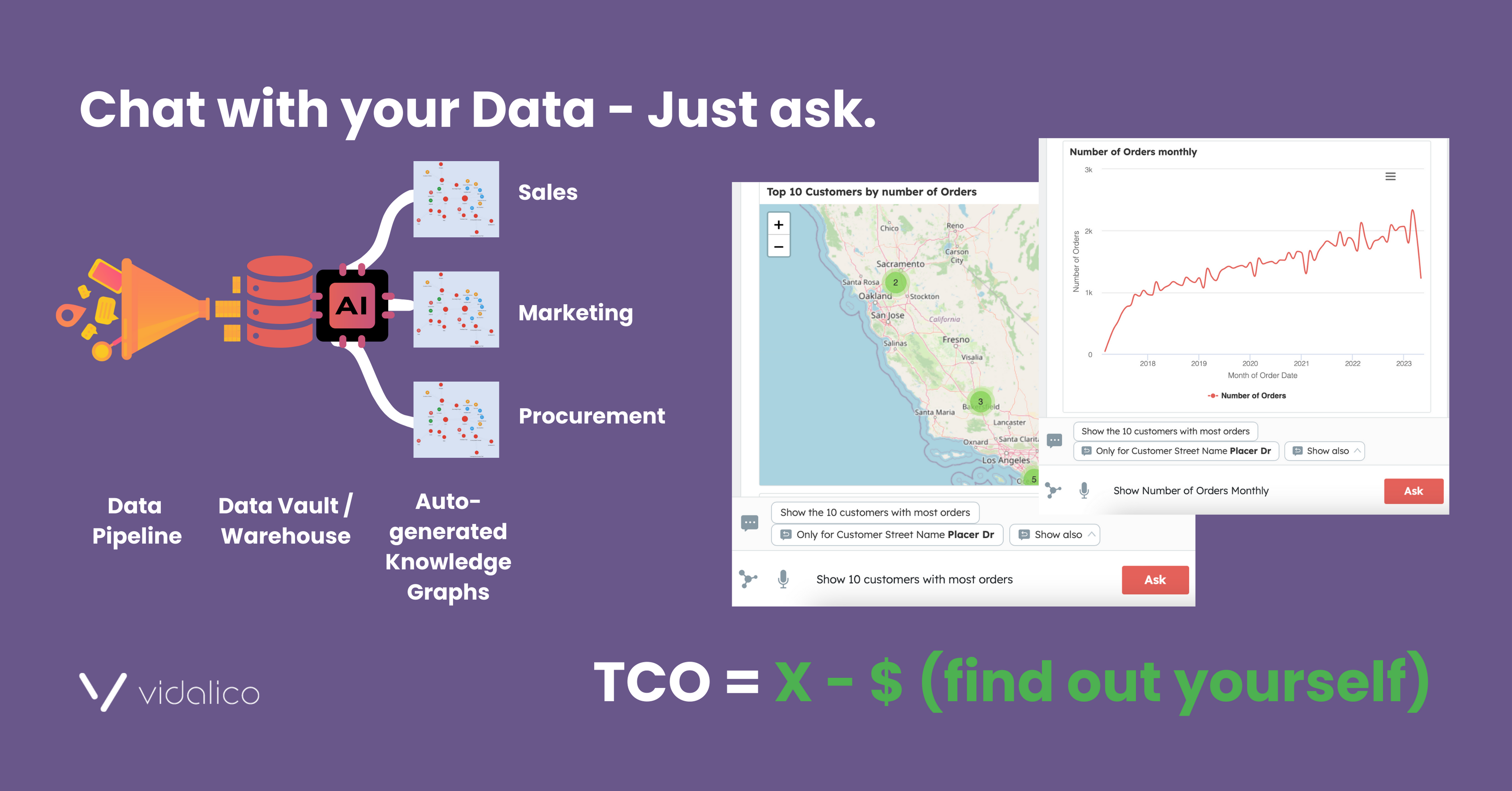 Chat with your Data - Reduce your TCO of Business Intelligence and Analytics